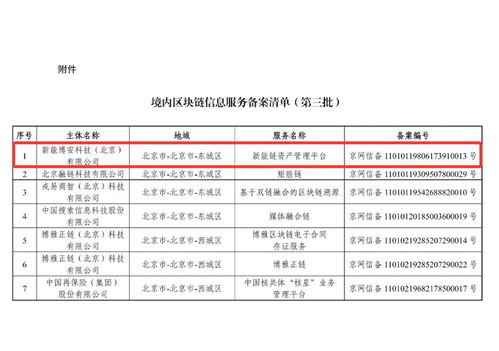 區(qū)塊鏈服務(wù)備案再擴(kuò)容 螞蟻區(qū)塊鏈等機(jī)構(gòu)引領(lǐng)企業(yè)信用評級新篇章