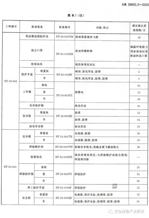 強(qiáng)制性國標(biāo)落地，企業(yè)信用評級助推勞保用品配備新規(guī)實施
